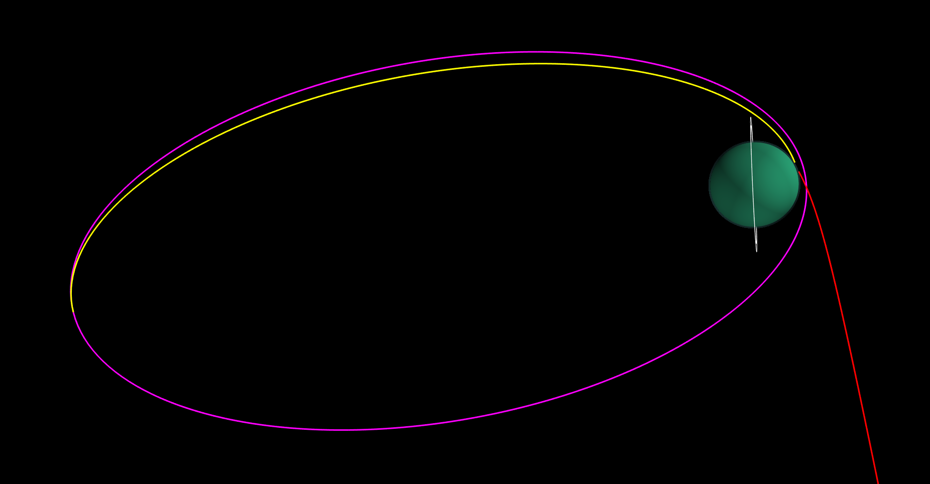 ../_images/examples_example-77-uranus-orbiter-coast-and-orbit_13_0.png