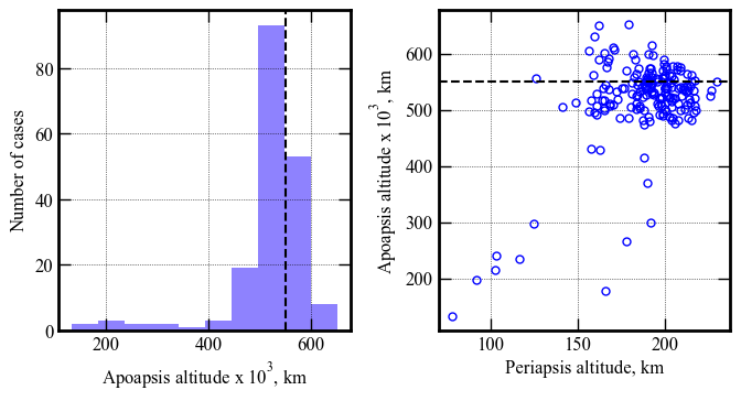 ../../_images/acta-aa-notebooks_uranus-orbiter-probe_08-performance-analysis-C-5x-higher-atm-uncertainty_22_0.png