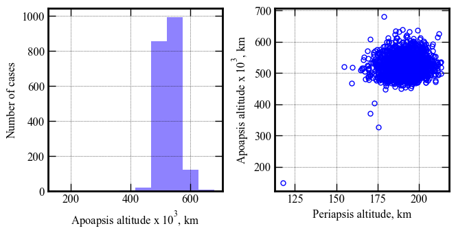 ../../_images/acta-aa-notebooks_uranus-orbiter-probe_08-performance-analysis_15_0.png