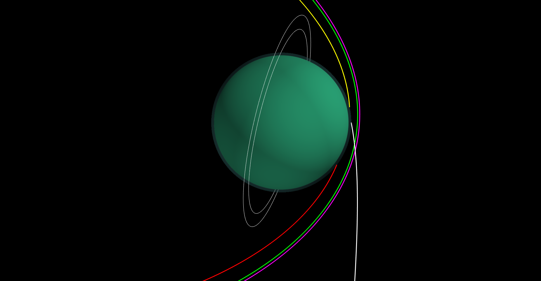 ../_images/examples_example-78-uranus-orbiter-probe-targeting-and-orbiter-deflection-manuevers_26_0.png