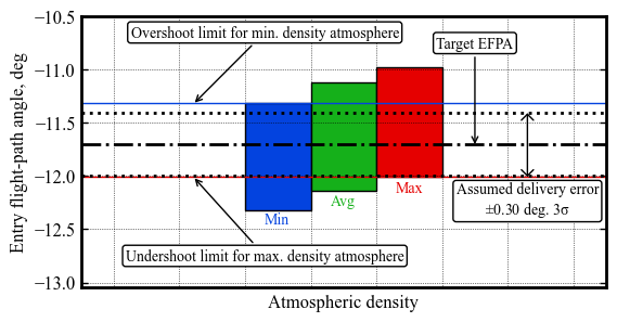 ../../_images/acta-aa-notebooks_uranus-orbiter-probe_06-effect-of-mean-density-variations_12_0.png