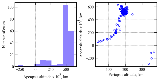 ../../_images/acta-aa-notebooks_uranus-orbiter-probe_08-performance-analysis-A-3x-higher-EFPA-uncertainty_10_0.png