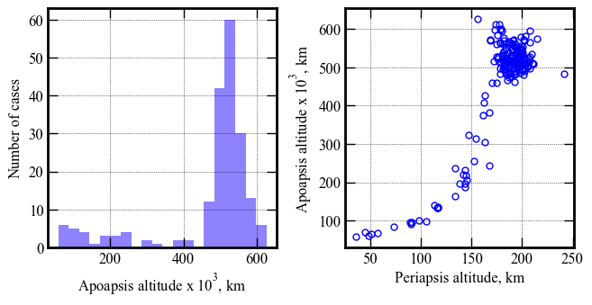 ../../_images/acta-aa-notebooks_uranus-orbiter-probe_08-performance-analysis-A-3x-higher-EFPA-uncertainty_15_0.png