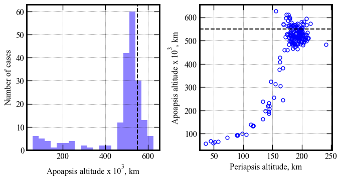 ../../_images/acta-aa-notebooks_uranus-orbiter-probe_08-performance-analysis-A-3x-higher-EFPA-uncertainty_17_0.png