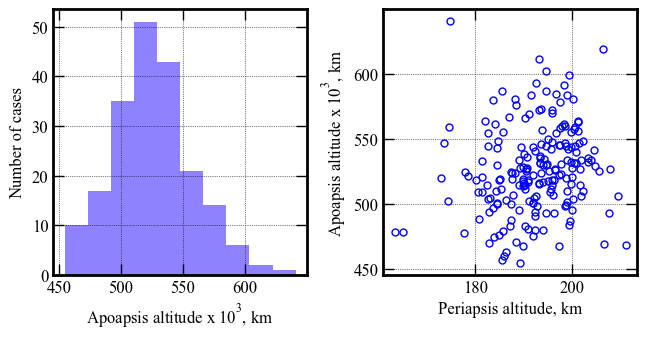 ../../_images/acta-aa-notebooks_uranus-orbiter-probe_08-performance-analysis-B-3x-lower-EFPA-uncertainty_10_0.png