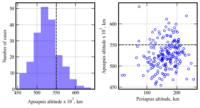 ../../_images/acta-aa-notebooks_uranus-orbiter-probe_08-performance-analysis-B-3x-lower-EFPA-uncertainty_14_0.png