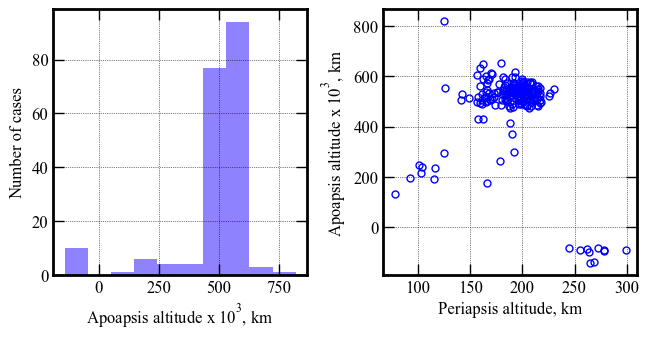 ../../_images/acta-aa-notebooks_uranus-orbiter-probe_08-performance-analysis-C-5x-higher-atm-uncertainty_10_0.png
