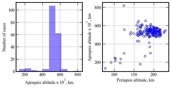 ../../_images/acta-aa-notebooks_uranus-orbiter-probe_08-performance-analysis-C-5x-higher-atm-uncertainty_15_0.png