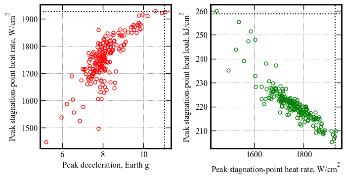 ../../_images/acta-aa-notebooks_uranus-orbiter-probe_08-performance-analysis-C-5x-higher-atm-uncertainty_23_0.png
