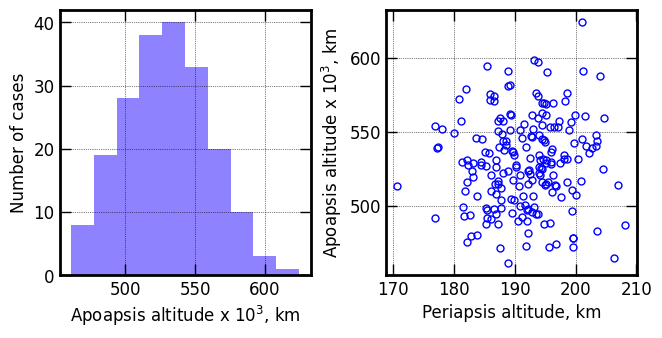../../_images/acta-aa-notebooks_uranus-orbiter-probe_08-performance-analysis-D-5x-lower-atm-uncertainty_10_0.png