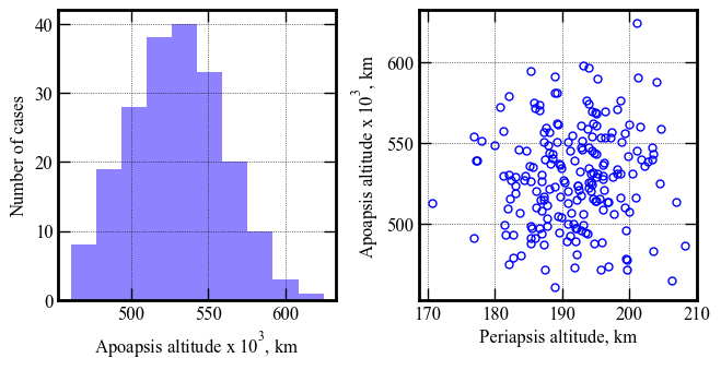 ../../_images/acta-aa-notebooks_uranus-orbiter-probe_08-performance-analysis-D-5x-lower-atm-uncertainty_13_0.png