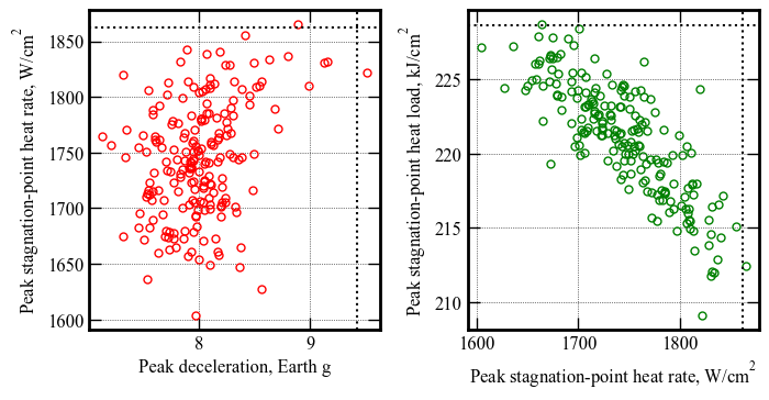 ../../_images/acta-aa-notebooks_uranus-orbiter-probe_08-performance-analysis-D-5x-lower-atm-uncertainty_16_0.png