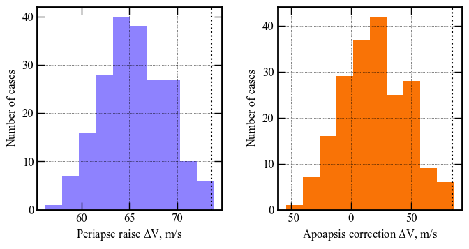 ../../_images/acta-aa-notebooks_uranus-orbiter-probe_08-performance-analysis-D-5x-lower-atm-uncertainty_17_0.png