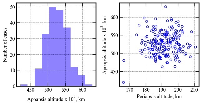 ../../_images/acta-aa-notebooks_uranus-orbiter-probe_08-performance-analysis-E-lower-lift-to-drag-ratio_10_0.png