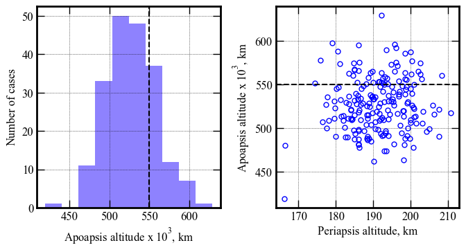../../_images/acta-aa-notebooks_uranus-orbiter-probe_08-performance-analysis-E-lower-lift-to-drag-ratio_16_0.png