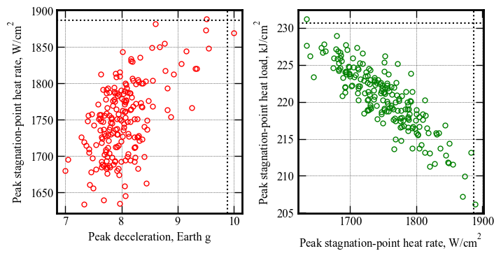 ../../_images/acta-aa-notebooks_uranus-orbiter-probe_08-performance-analysis-E-lower-lift-to-drag-ratio_17_0.png