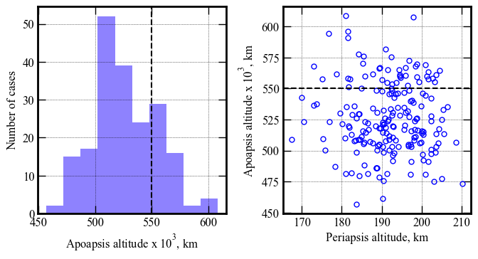 ../../_images/acta-aa-notebooks_uranus-orbiter-probe_08-performance-analysis-F-higher-lift-to-drag-ratio_16_0.png