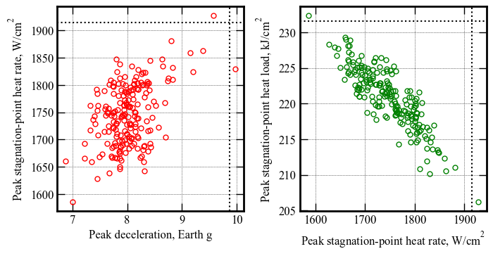 ../../_images/acta-aa-notebooks_uranus-orbiter-probe_08-performance-analysis-F-higher-lift-to-drag-ratio_17_0.png