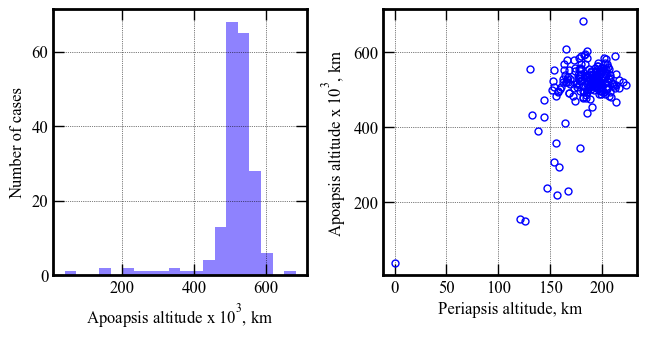 ../../_images/acta-aa-notebooks_uranus-orbiter-probe_08-performance-analysis-G-stress-case_15_0.png