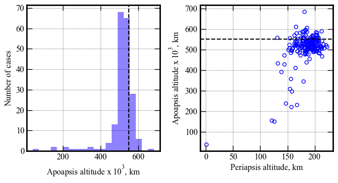 ../../_images/acta-aa-notebooks_uranus-orbiter-probe_08-performance-analysis-G-stress-case_17_0.png
