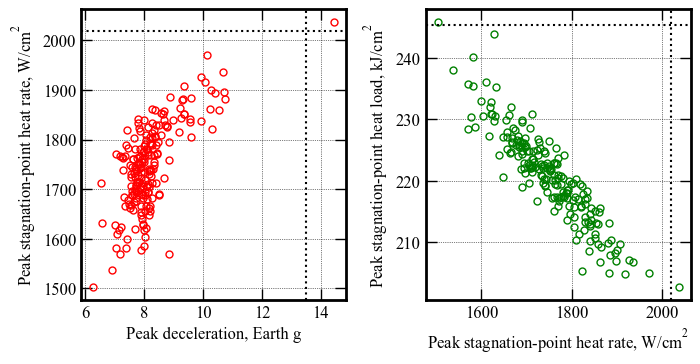 ../../_images/acta-aa-notebooks_uranus-orbiter-probe_08-performance-analysis-G-stress-case_18_0.png