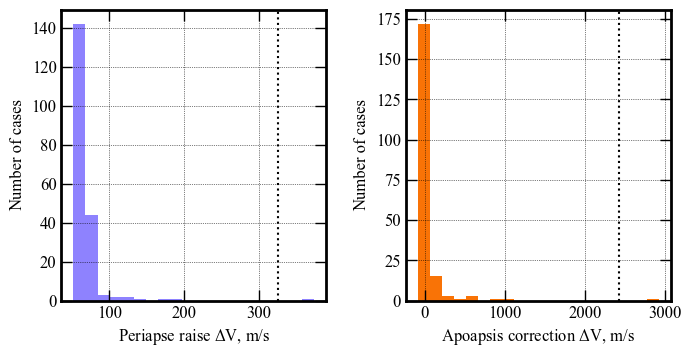 ../../_images/acta-aa-notebooks_uranus-orbiter-probe_08-performance-analysis-G-stress-case_19_0.png