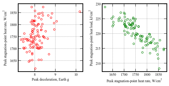 ../../_images/acta-aa-notebooks_uranus-orbiter-probe_08-performance-analysis_11_0.png