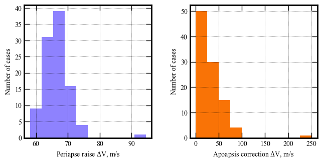 ../../_images/acta-aa-notebooks_uranus-orbiter-probe_08-performance-analysis_12_0.png