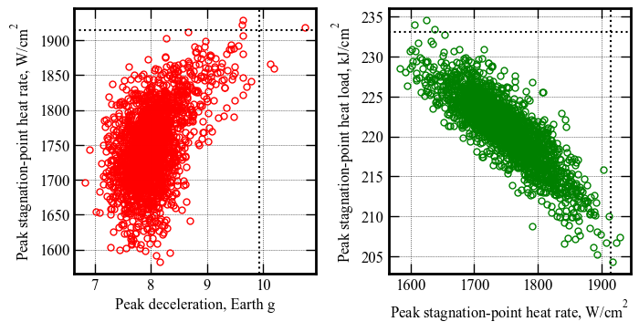 ../../_images/acta-aa-notebooks_uranus-orbiter-probe_08-performance-analysis_24_0.png