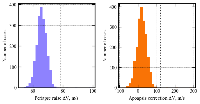 ../../_images/acta-aa-notebooks_uranus-orbiter-probe_08-performance-analysis_25_0.png