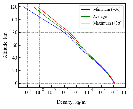 ../../_images/mdpi-aerospace-notebooks_smallsat-mission-concepts_section-3-5-mars-smallsat-effect-of-mean-density-variations_7_1.png