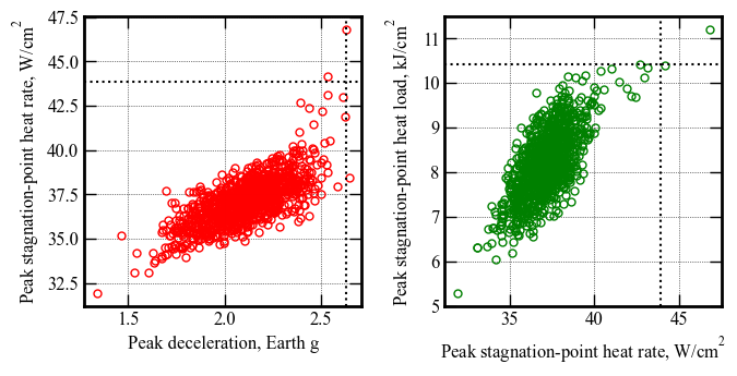 ../../_images/mdpi-aerospace-notebooks_smallsat-mission-concepts_section-3-7-mars-smallsat-performance-analysis_12_0.png