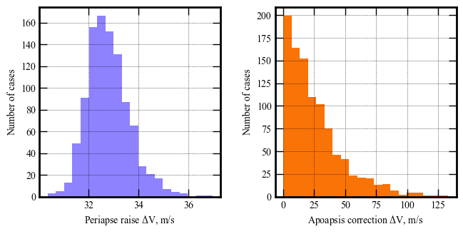 ../../_images/mdpi-aerospace-notebooks_smallsat-mission-concepts_section-3-7-mars-smallsat-performance-analysis_13_0.png