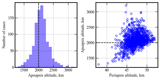 ../../_images/mdpi-aerospace-notebooks_smallsat-mission-concepts_section-3-7-mars-smallsat-performance-analysis_9_0.png