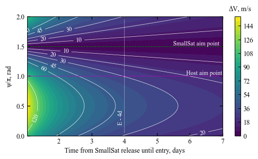 ../../_images/mdpi-aerospace-notebooks_smallsat-mission-concepts_section-3-8-mars-smallsat-orbiter-deflection-manuever_10_0.png