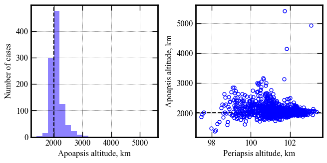 ../../_images/mdpi-aerospace-notebooks_smallsat-mission-concepts_section-4-7-venus-smallsat-performance-analysis_8_0.png